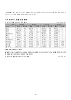 컨테이너 화물운송-4