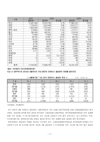 컨테이너 화물운송-5