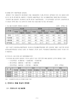 컨테이너 화물운송-6