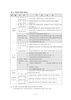 국민연금 레포트-14