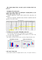 한국의 경제현황과 주요 산업-2
