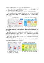 한국의 경제현황과 주요 산업-3