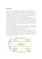 문화 마케팅 레포트-4
