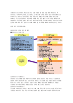 계약을 통한 해외시장 진출1-6