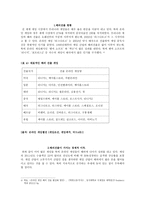 게임산업의 경제성과 앞으로의 방향-5