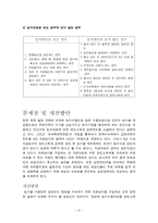양도소득세에 대하여 자경농지 및 대토농지-6