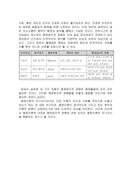 행정 윤리 비판이론-5