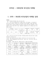 1970년 ~ 1990년대 외식산업 마케팅-1
