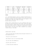 1970년 ~ 1990년대 외식산업 마케팅-2