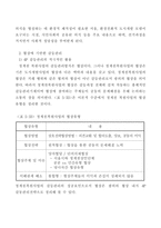 청계천 복원사업의 갈등 과정과 성공요인 분석사례-16
