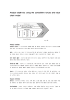 경영정보학 원론 Analyze starbucks using the competitive forces and value chain model-1