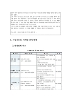 유아용 카시트 마케팅-13