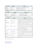 유아용 카시트 마케팅-18