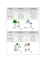 MBTI유형별 특징과 선택률이 높은 직업-3