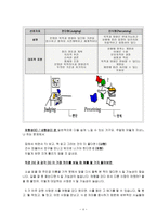 MBTI유형별 특징과 선택률이 높은 직업-4
