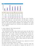 창업아이템개발팀 신청서 애완식물 도소매업-7