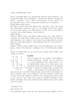 케인즈 유동성 함정-1