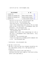 부동산 양도소득세 및 조세특례법-7