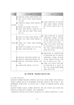 학교 경영의 기초-5