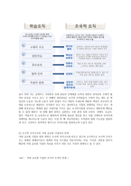 초국적 조직 레포트-3
