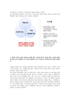 초국적 조직 레포트-5