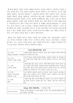성세를 일구어낸 세종대왕의 리더십-2