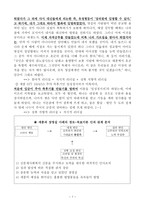 성세를 일구어낸 세종대왕의 리더십-7