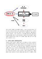 박정희 시대 한국경제에 대하여-2