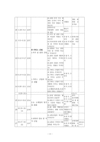 경제 지리과 연간 지도계획-4