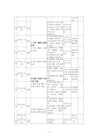 경제 지리과 연간 지도계획-5