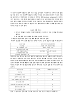 LG-IBM 간의 합작투자협상-8