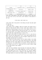LG-IBM 간의 합작투자협상-11