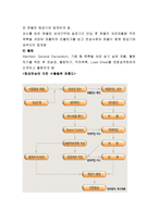 국제물류운송론 항공운송-9
