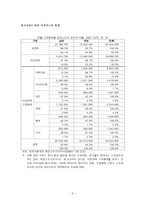 재생산 교섭과 불안정 고용 맥락적 접근-5