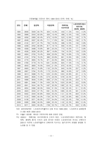 재생산 교섭과 불안정 고용 맥락적 접근-6