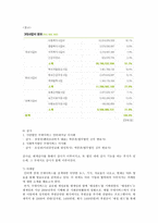 행정론 보고서 굿네이버스-10