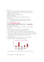 빕스의 마케팅 전략-1