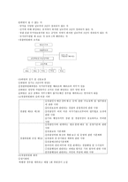 경찰 조직의 구조와 경찰제도3-4