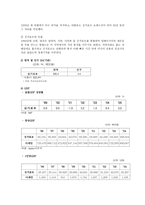 국제무역사 싱가포르 무역-4