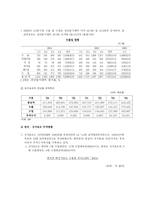 국제무역사 싱가포르 무역-9