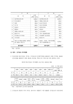 국제무역사 싱가포르 무역-11