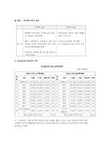 국제무역사 싱가포르 무역-14