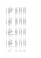 국내 건설회사 연구보고서-5