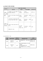 사업의 필요성 대상자 욕구 및 문제점-6