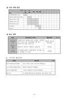 사업의 필요성 대상자 욕구 및 문제점-7
