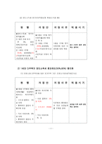 91 부동산 세제개편-4