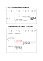 91 부동산 세제개편-9