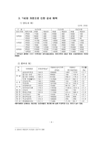 91 부동산 세제개편-10
