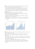 미국의 중소기업정책금융제도-2
