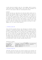 글로벌 경영개론-5